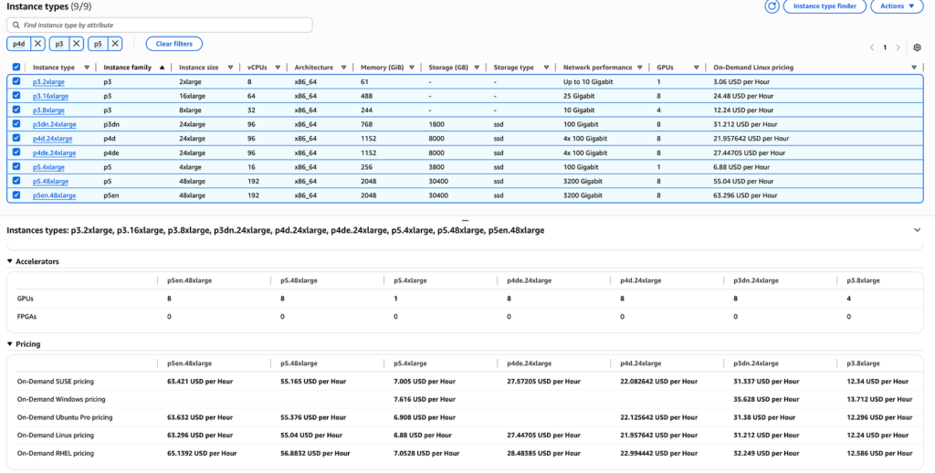 comparable GPU-based EC2 pd,p5 instances