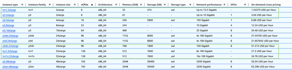 comparable GPU-based EC2 trainium instances