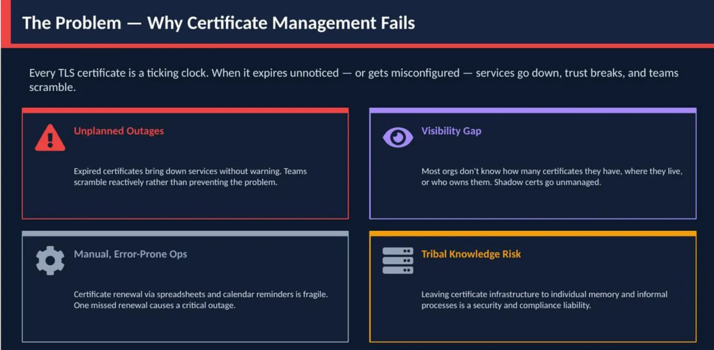 The four root causes of certificate management failure in modern hybrid environments