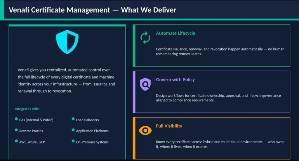 Venafi Certificate Management Service — the three value pillars and the full range of system integrations.