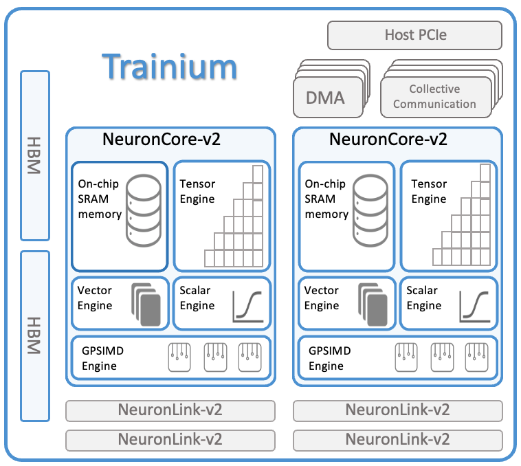 Tanium Architecture